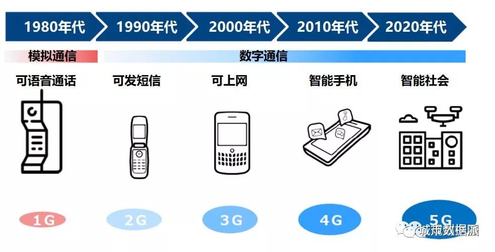 翻砂铸模技术