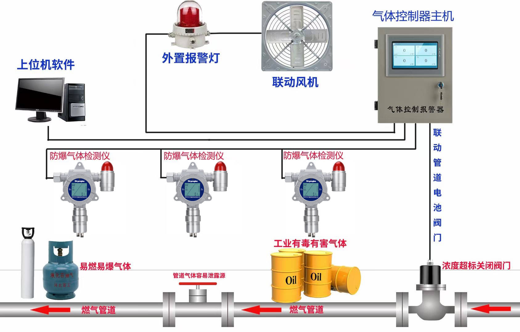 防爆安检系统主要检测