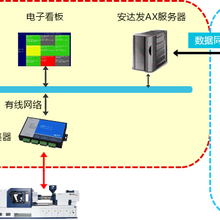 电火花线切割加工示意图