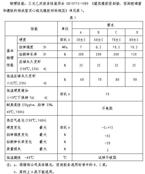 乙丙橡胶参数