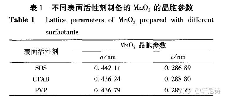 表面活性剂安全技术说明