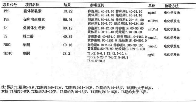 性激素六项在什么时候检查合适