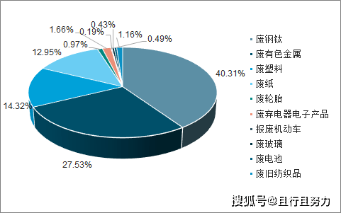 汽车再生资源循环利用,汽车再生资源循环利用，定义、意义与综合分析,数据驱动决策执行_投版21.73.44