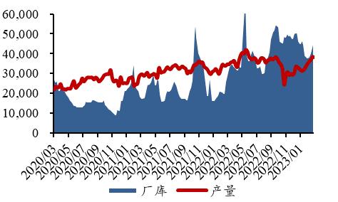 工业硅硅料