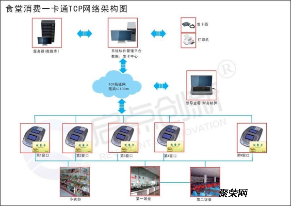 一卡通系统设计,一卡通系统设计及其实地验证分析策略_V78.87.26,诠释分析定义_WearOS44.56.88