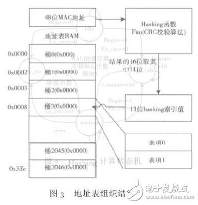 pcr扩增的体系配置