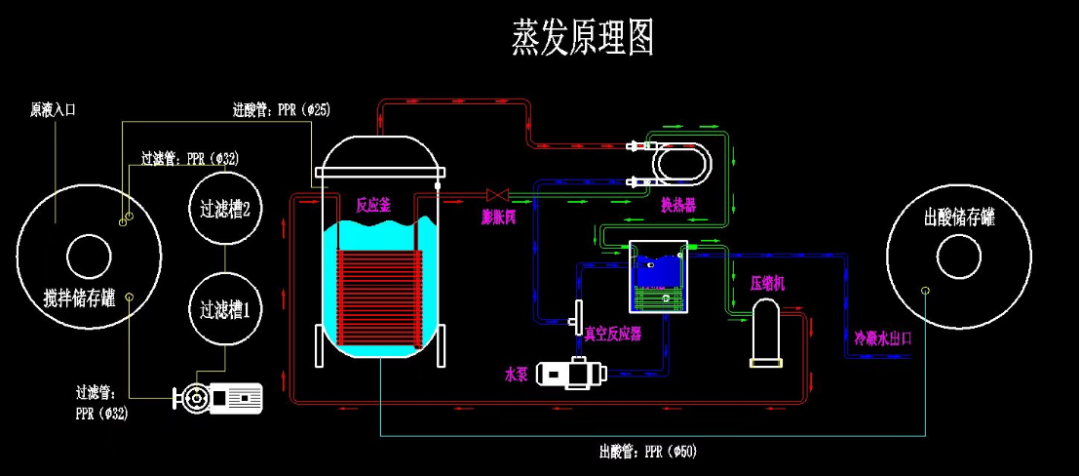 封门机是什么