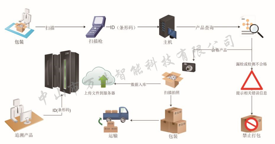 周转箱连接,周转箱连接与资源整合策略，构建高效运作系统的独特视角,灵活解析设计_版位19.28.72