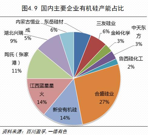 工业硅的作用