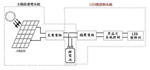 如何制作太阳能充电板,太阳能充电板制作指南与全面执行数据方案——适用于苹果11及iOS 18.60系统,全面分析数据执行_豪华版81.11.17