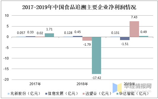 食物罩怎么用,食物罩的使用方法和现状说明解析,深度研究解析说明_专属款32.64.87