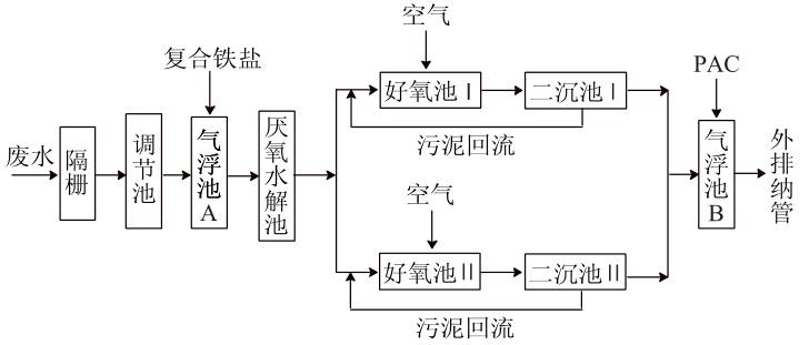 呋喃树脂工艺流程图,呋喃树脂工艺流程图与灵活设计解析方案,高效解答解释定义_老版96.49.99