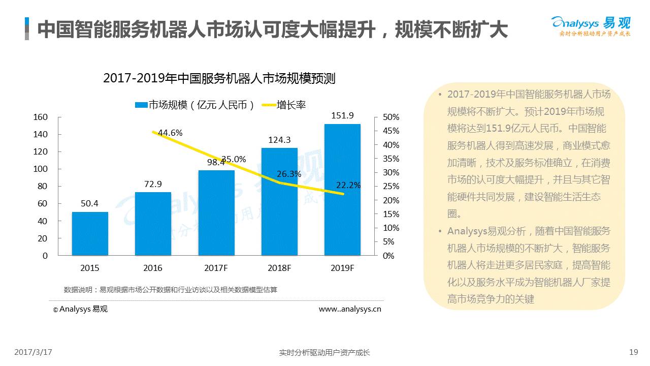 智能鞋垫的发展趋势