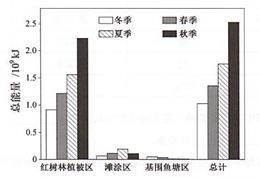 幕墙隔声性能检测