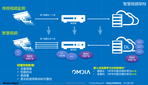 包缝机安装全视频教程