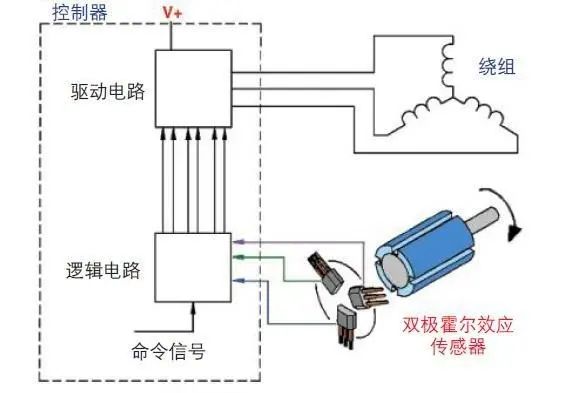 变频洗衣机霍尔传感器工作原理,变频洗衣机霍尔传感器工作原理与安全解析方案,持续设计解析策略_专属版29.60.37