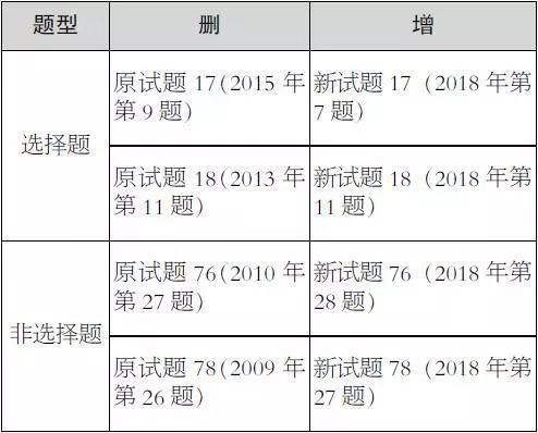 偶联剂配方与比例