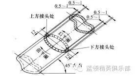 焊接钳图片