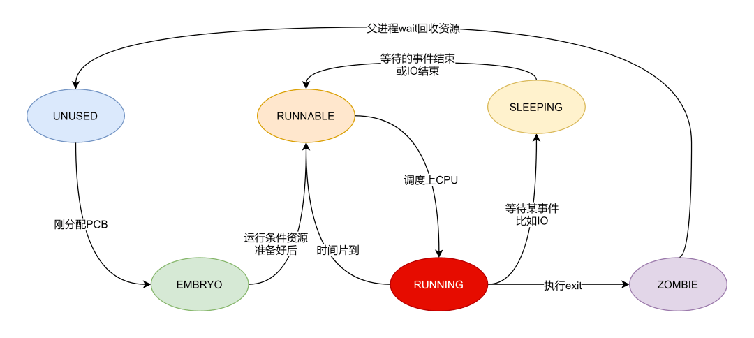 服装与补强填料的关系