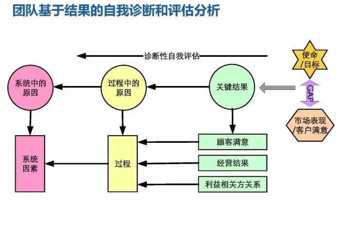 酒店的客房用品管理流程