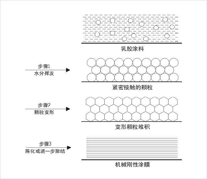 成膜材料有几种