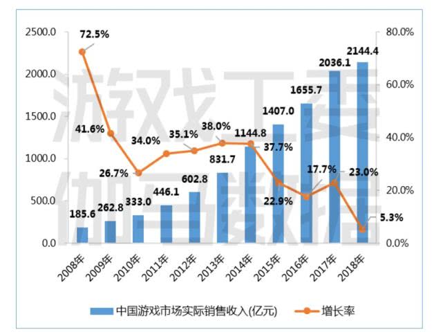 纽扣电池五金店有卖吗