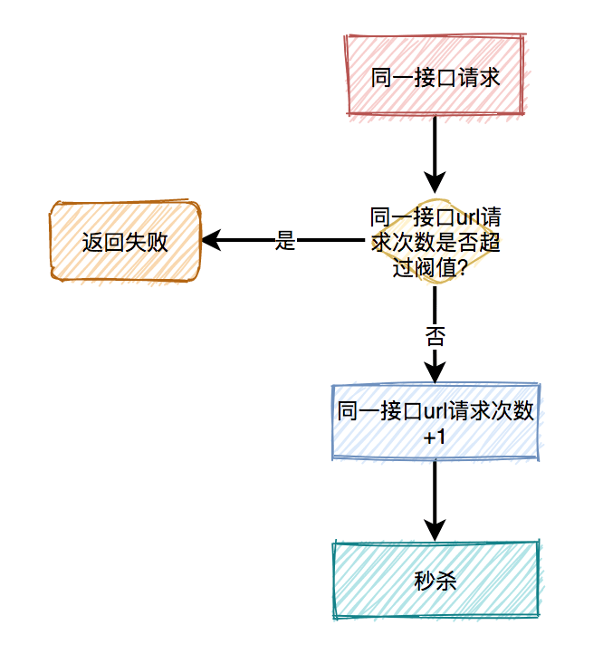 发际线种植是什么原理