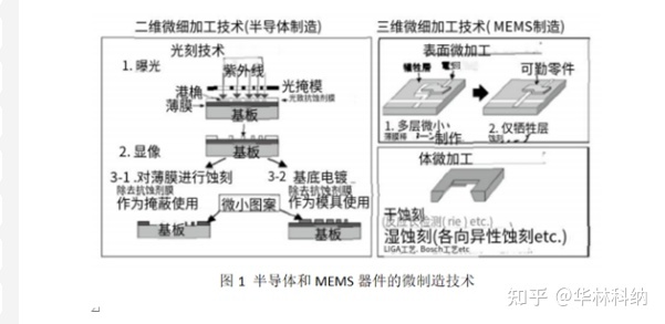 炭雕设备