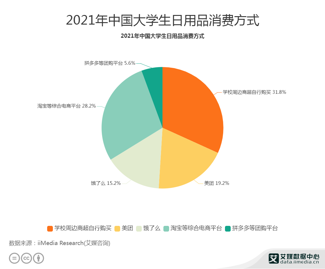 百货日用品