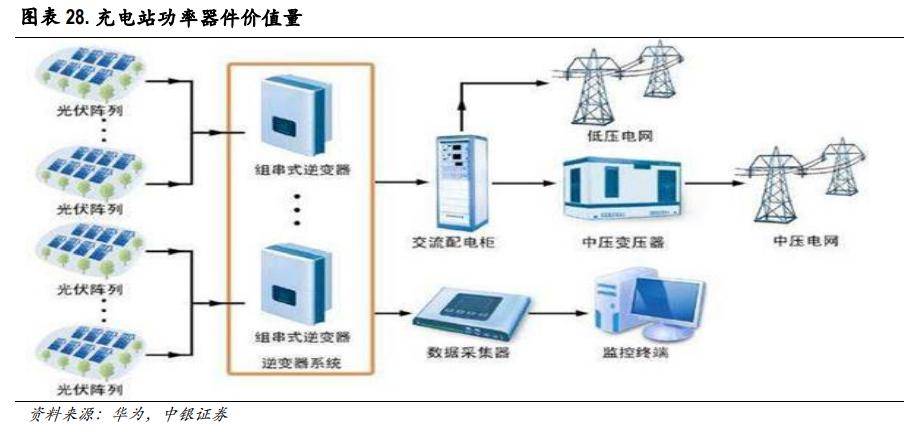 逆变器组装散件组装视频