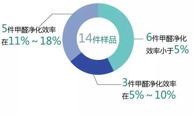 空气净化者