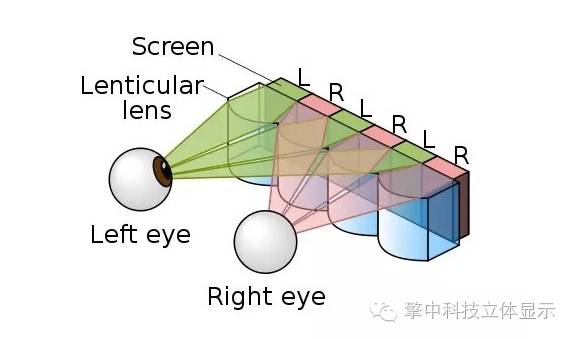 透镜的棱镜效果公式