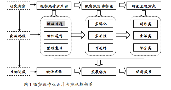 网络工程是啥