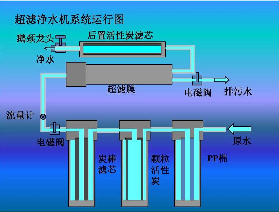 纯水机用法