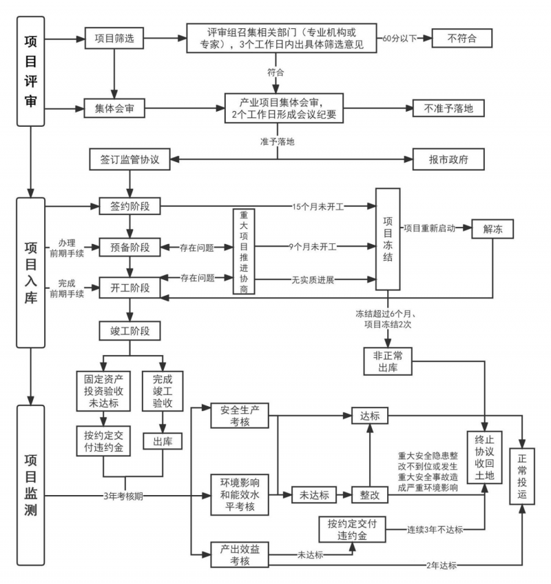 电子组装工艺