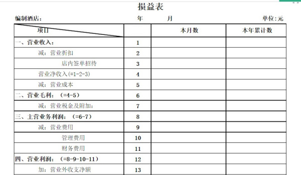 酒店财务部门的办公用品费用属于