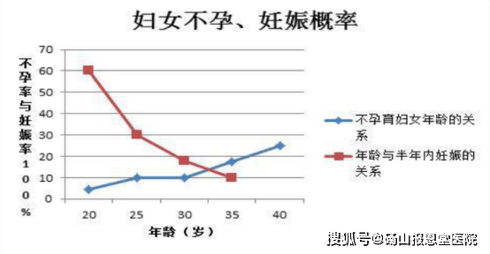 女子不孕不育有哪些原因