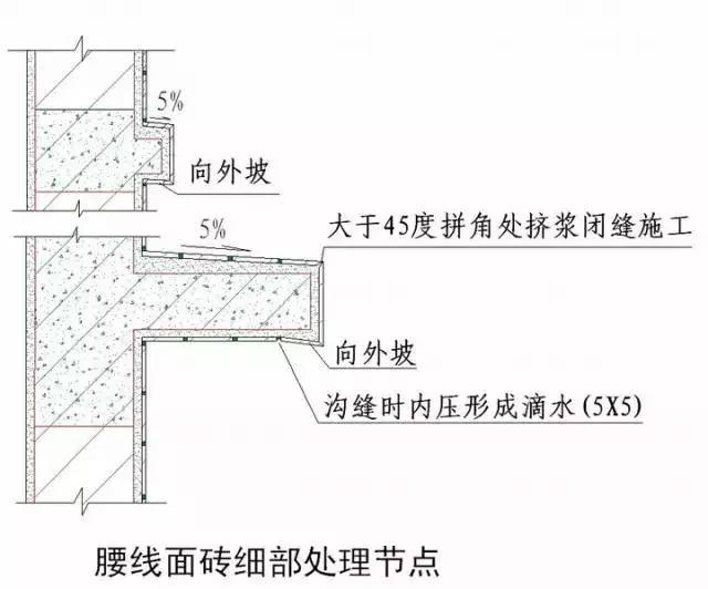 电抗器工艺