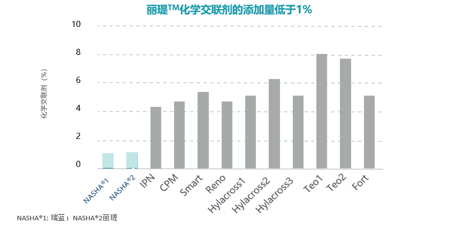 交联剂对人体有影响吗