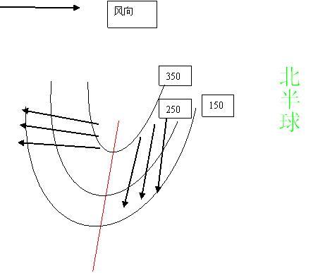 低压辐散还是辐合