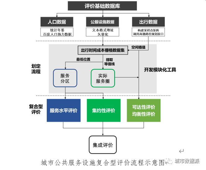 丝攻怎么使用