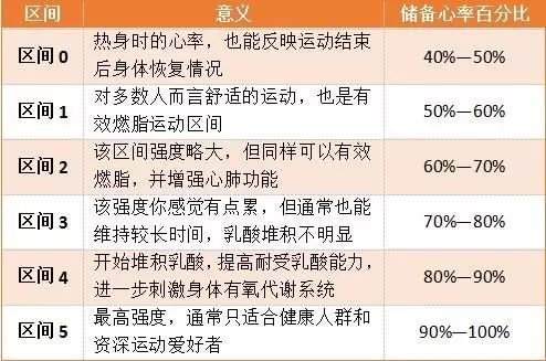 运动心率计算公式,运动心率计算公式与灵活执行策略的挑战，以挑战款 90.48.83为引领,实效策略解析_凸版84.37.90