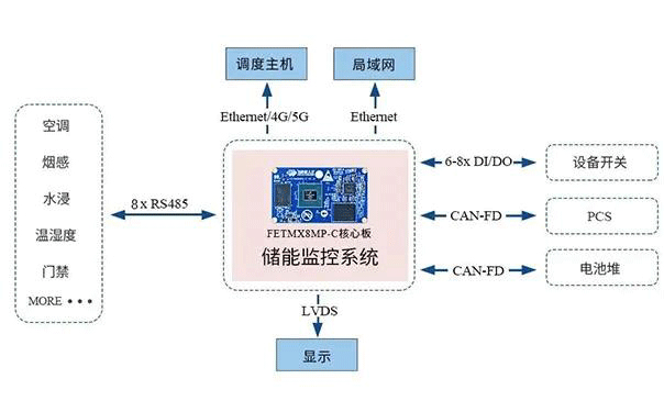 储能器的作用和分类,储能器的作用和分类以及实效性策略解析,实地验证数据计划_set24.44.76