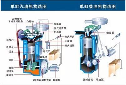 简单内燃机制作