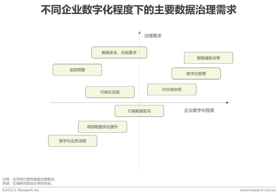 有线智能协议有哪些