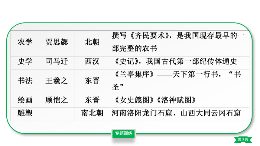 末香怎么点燃