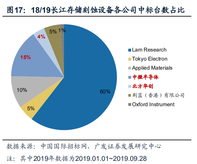 冶金设备是什么意思