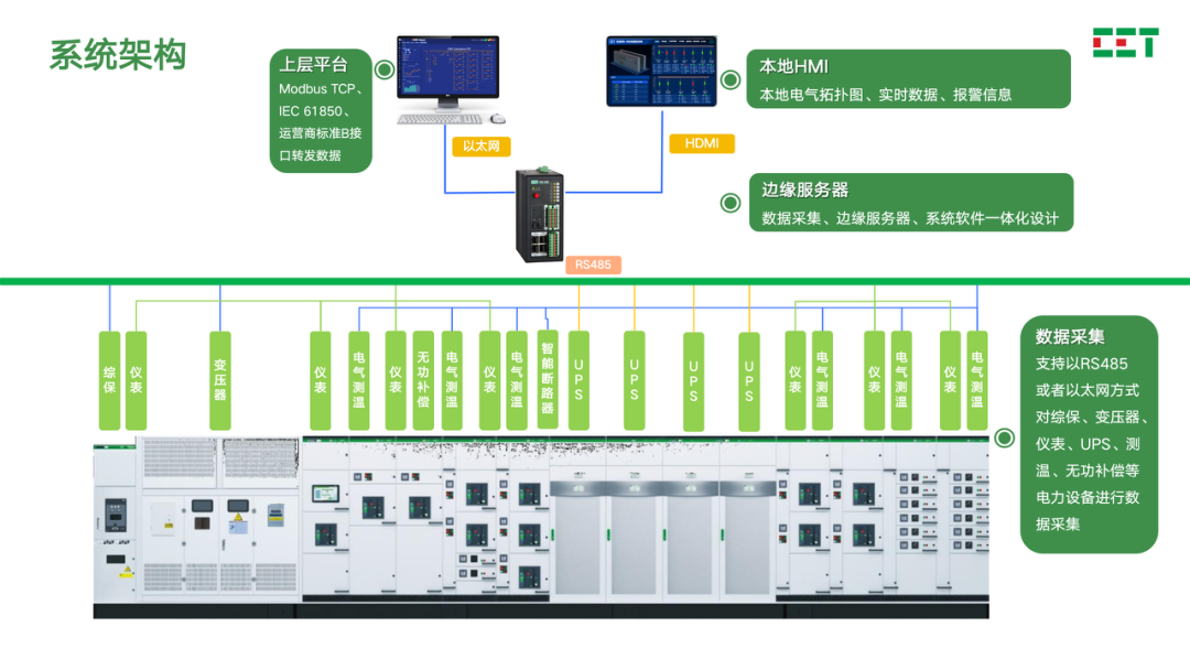 ups谐波干扰