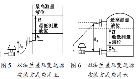 差压变送器hl如何安装