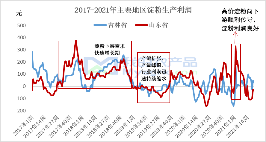 船用锚链厂家